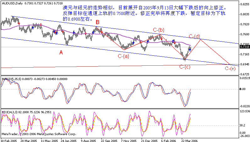 aud daily 060411.gif